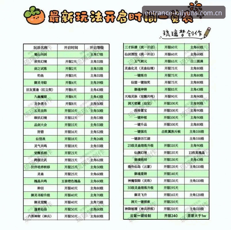 开yun体育唯一官方入口 如何找到开yun体育唯一官方入口?2025新版带来哪些独家玩法?